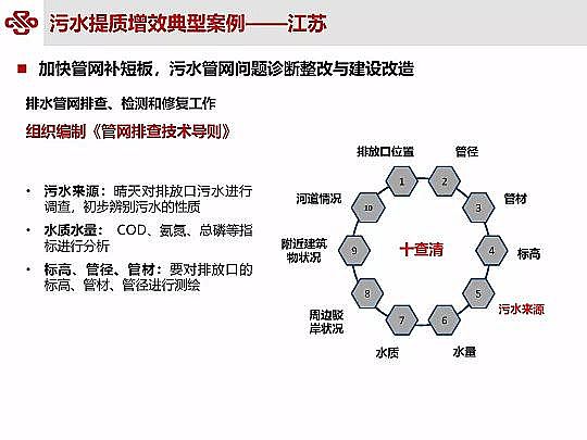 仁源水處理材料廠家曝氣器城鎮污水提質增效研究與實踐