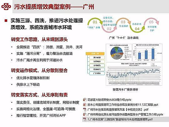 仁源水處理材料廠家曝氣器城鎮污水提質增效研究與實踐