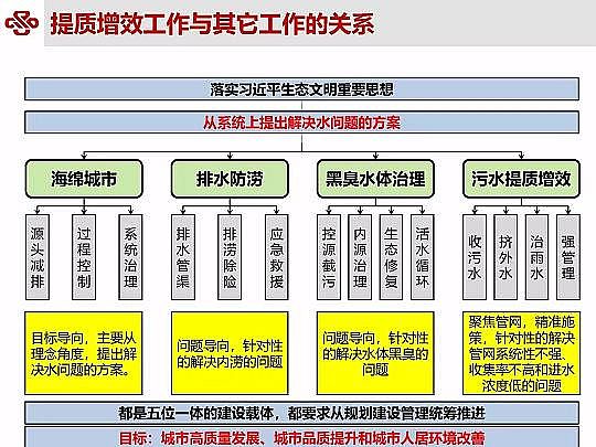 仁源水處理材料廠家曝氣器城鎮污水提質增效研究與實踐