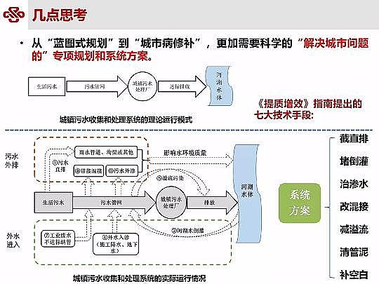 仁源水處理材料廠家曝氣器城鎮污水提質增效研究與實踐