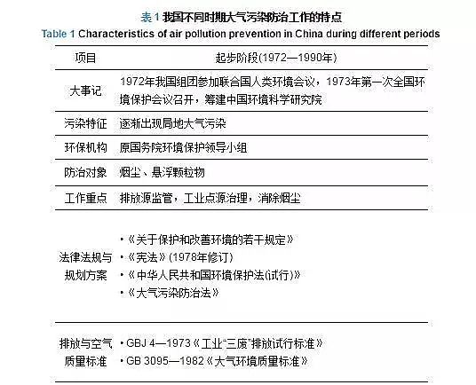 高效蜂窩活性炭生產廠家漫話大氣污染防治這些年