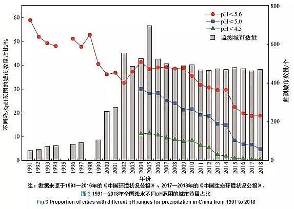 高效蜂窩活性炭生產廠家漫話大氣污染防治這些年