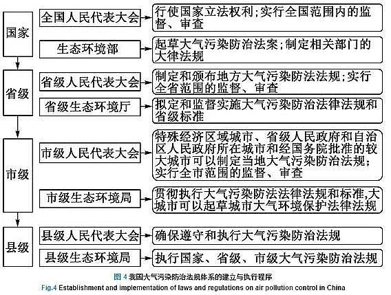 高效蜂窩活性炭生產廠家漫話大氣污染防治這些年