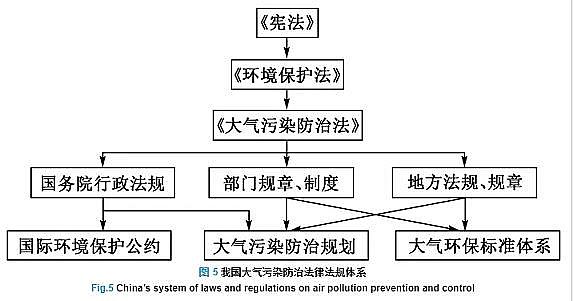 高效蜂窩活性炭生產廠家漫話大氣污染防治這些年