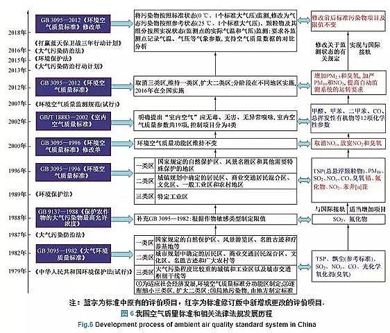 高效蜂窩活性炭生產廠家漫話大氣污染防治這些年