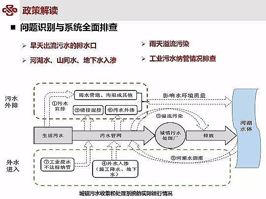 仁源水處理材料廠家曝氣器城鎮污水提質增效研究與實踐