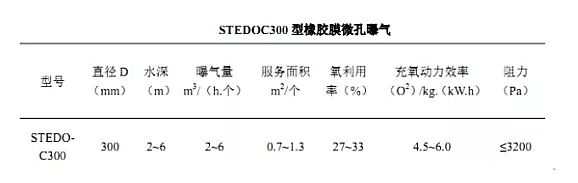 仁源水處理填料廠家纖維束A2O處理工藝設(shè)計(jì)計(jì)算書