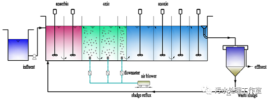 40%含量錳砂濾料生產(chǎn)廠家污水提質(zhì)增效AOA工藝優(yōu)化