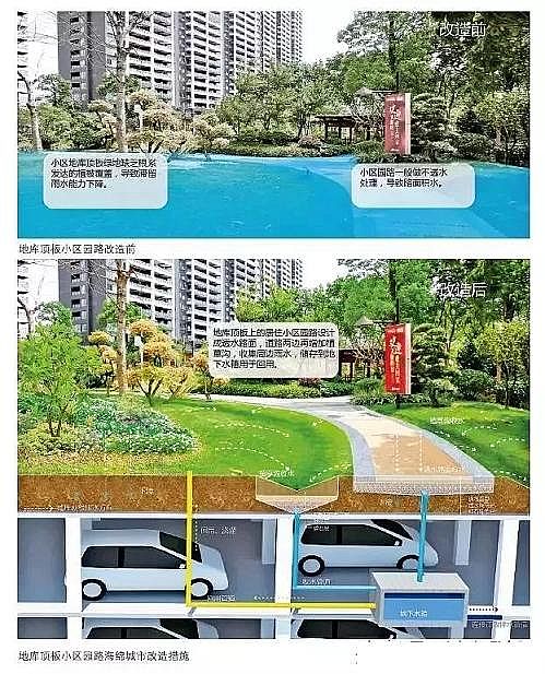 水處理濾料廠家火山巖生物濾料大招!24種海綿城市設計措施全圖解!