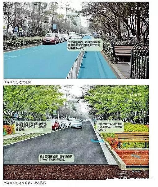 水處理濾料廠家火山巖生物濾料大招!24種海綿城市設計措施全圖解!