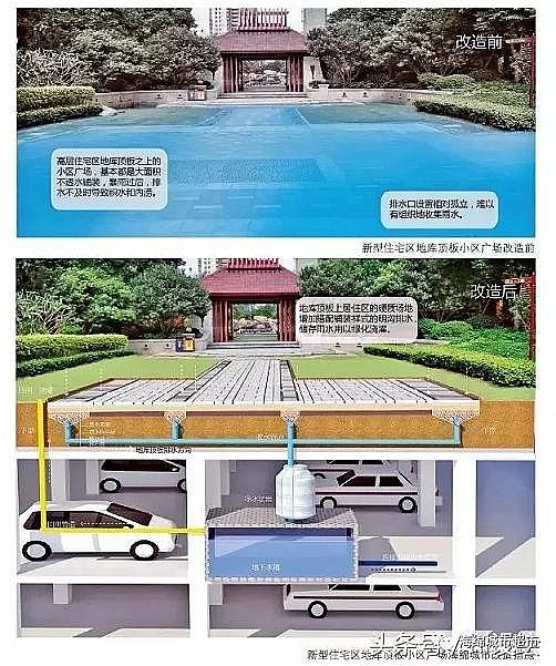 水處理濾料廠家火山巖生物濾料大招!24種海綿城市設計措施全圖解!