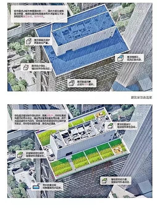 水處理濾料廠家火山巖生物濾料大招!24種海綿城市設計措施全圖解!