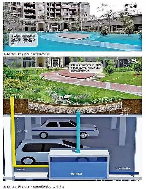 水處理濾料廠家火山巖生物濾料大招!24種海綿城市設計措施全圖解!