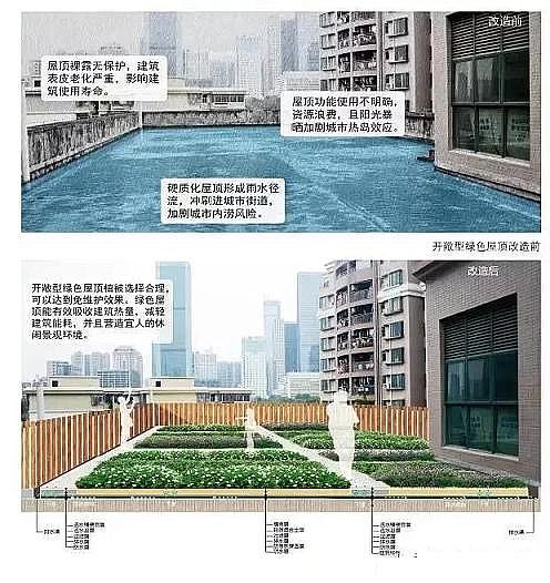 水處理濾料廠家火山巖生物濾料大招!24種海綿城市設計措施全圖解!