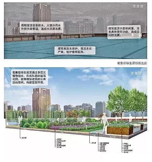 水處理濾料廠家火山巖生物濾料大招!24種海綿城市設計措施全圖解!