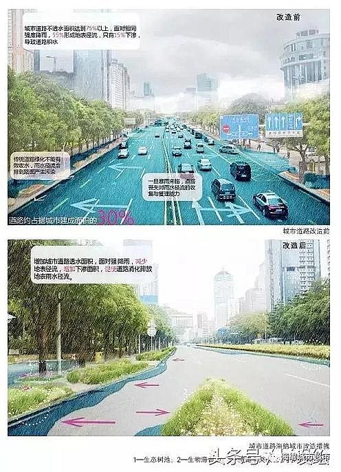 水處理濾料廠家火山巖生物濾料大招!24種海綿城市設計措施全圖解!