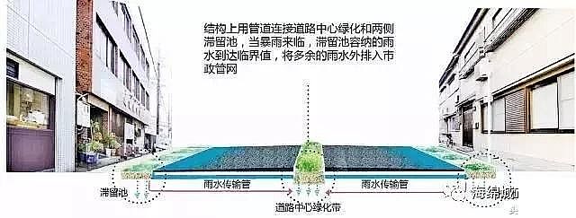 水處理濾料廠家火山巖生物濾料大招!24種海綿城市設計措施全圖解!