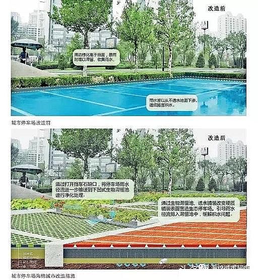 水處理濾料廠家火山巖生物濾料大招!24種海綿城市設計措施全圖解!