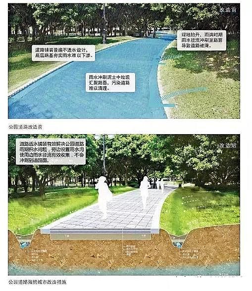 水處理濾料廠家火山巖生物濾料大招!24種海綿城市設計措施全圖解!