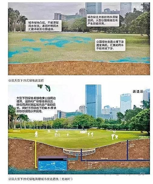 水處理濾料廠家火山巖生物濾料大招!24種海綿城市設計措施全圖解!