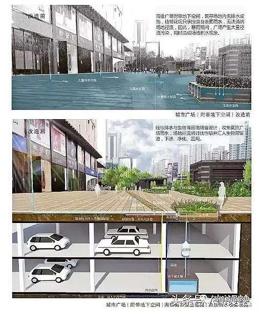 水處理濾料廠家火山巖生物濾料大招!24種海綿城市設計措施全圖解!