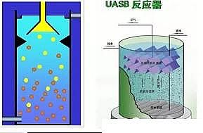 316材質(zhì)不銹鋼纖維束掛鉤生產(chǎn)廠家總結(jié)UASB技術(shù)及設(shè)計(jì)規(guī)范
