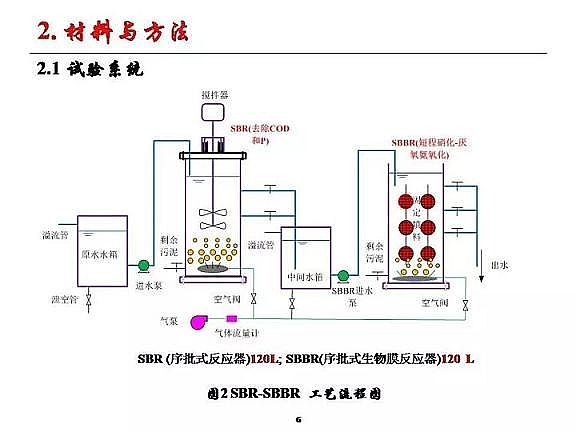 優(yōu)質(zhì)纖維束填料生產(chǎn)廠家城市污水厭氧氨氧化脫氮研究
