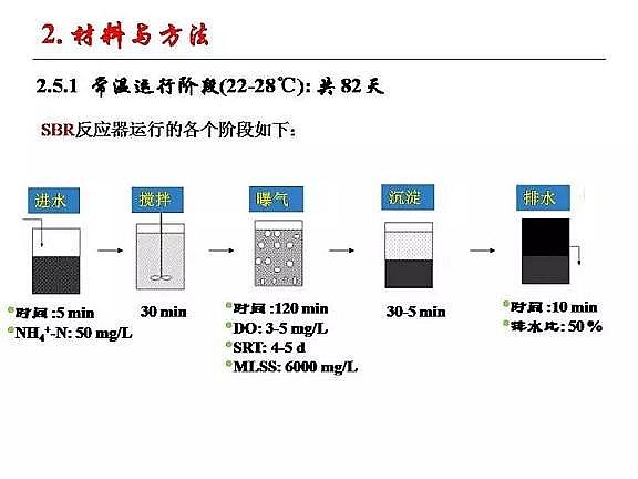 優(yōu)質(zhì)纖維束填料生產(chǎn)廠家城市污水厭氧氨氧化脫氮研究