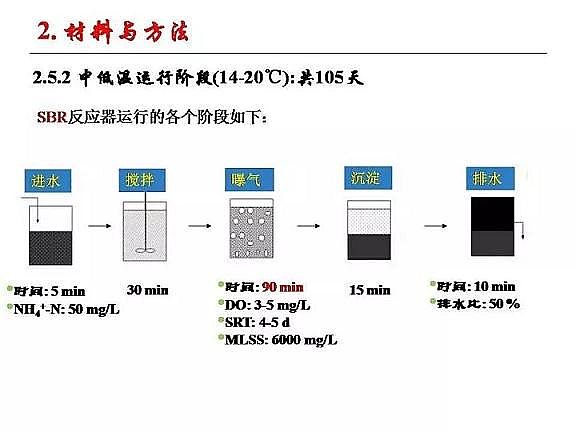 優(yōu)質(zhì)纖維束填料生產(chǎn)廠家城市污水厭氧氨氧化脫氮研究