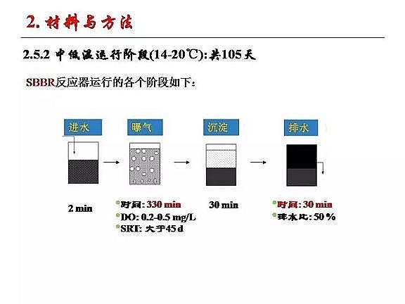優(yōu)質(zhì)纖維束填料生產(chǎn)廠家城市污水厭氧氨氧化脫氮研究
