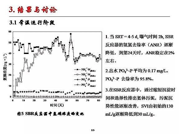 優(yōu)質(zhì)纖維束填料生產(chǎn)廠家城市污水厭氧氨氧化脫氮研究