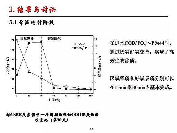 優(yōu)質(zhì)纖維束填料生產(chǎn)廠家城市污水厭氧氨氧化脫氮研究