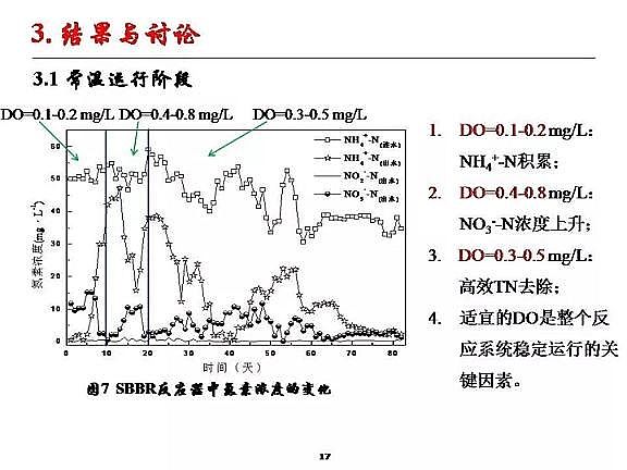 優(yōu)質(zhì)纖維束填料生產(chǎn)廠家城市污水厭氧氨氧化脫氮研究