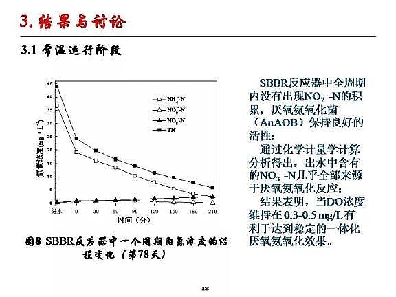 優(yōu)質(zhì)纖維束填料生產(chǎn)廠家城市污水厭氧氨氧化脫氮研究