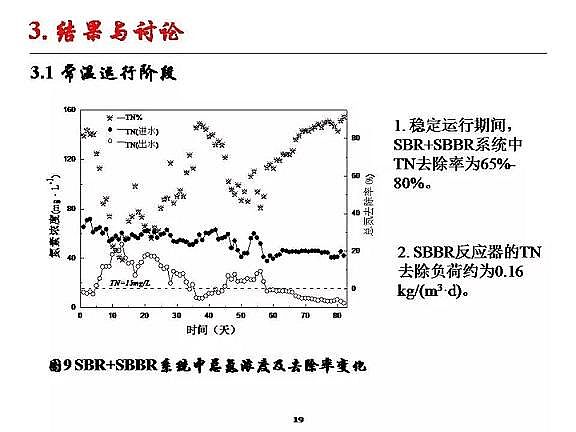 優(yōu)質(zhì)纖維束填料生產(chǎn)廠家城市污水厭氧氨氧化脫氮研究