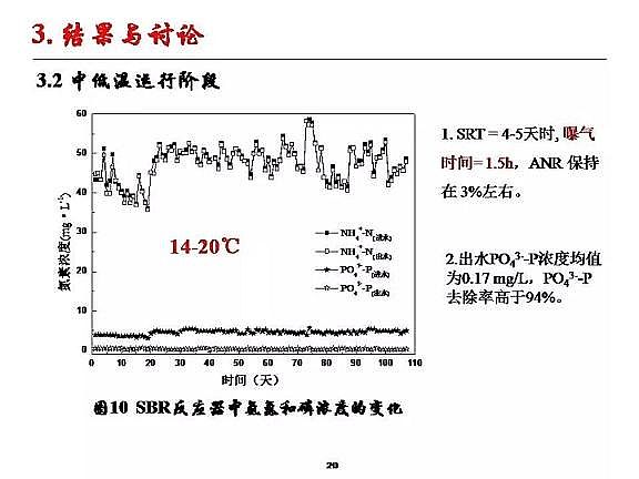 優(yōu)質(zhì)纖維束填料生產(chǎn)廠家城市污水厭氧氨氧化脫氮研究