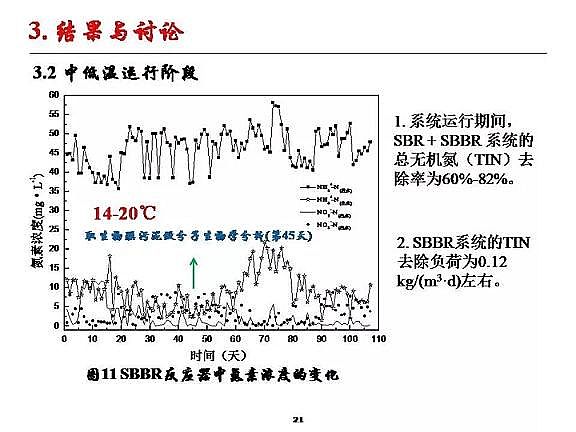優(yōu)質(zhì)纖維束填料生產(chǎn)廠家城市污水厭氧氨氧化脫氮研究
