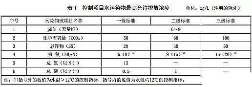 生物陶粒濾料5-7mm廠家發(fā)布河南省《農(nóng)村生活污水處理設(shè)施水污染物排放標(biāo)準(zhǔn)》征求意見稿