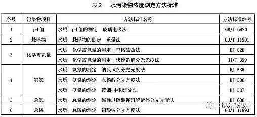 生物陶粒濾料5-7mm廠家發(fā)布河南省《農(nóng)村生活污水處理設(shè)施水污染物排放標(biāo)準(zhǔn)》征求意見稿