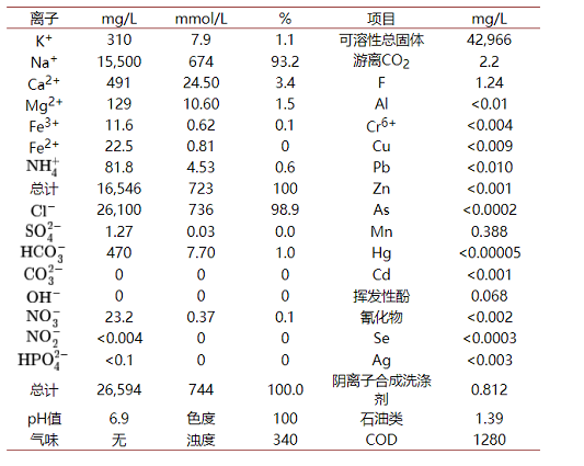 精制果殼濾料生產廠家頁巖氣壓裂返排液也要零排放?