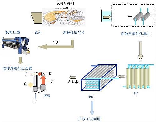 精制果殼濾料生產廠家頁巖氣壓裂返排液也要零排放?