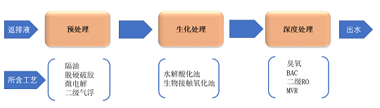 精制果殼濾料生產廠家頁巖氣壓裂返排液也要零排放?