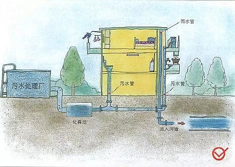水處理濾料鵝卵石濾料生產廠家科普關于正確排水,你知道多少?