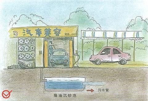 水處理濾料鵝卵石濾料生產廠家科普關于正確排水,你知道多少?