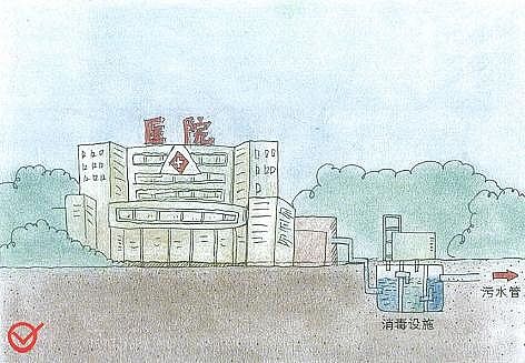 水處理濾料鵝卵石濾料生產廠家科普關于正確排水,你知道多少?