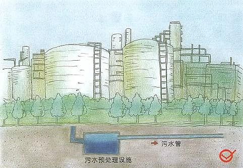 水處理濾料鵝卵石濾料生產廠家科普關于正確排水,你知道多少?