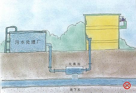 水處理濾料鵝卵石濾料生產廠家科普關于正確排水,你知道多少?