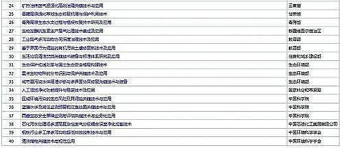 無煙煤濾料廠家1-2mm2020年度國家科學(xué)技術(shù)獎提名公布 多個環(huán)保項目入圍