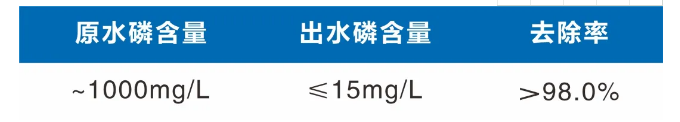 仁源水處理材料固體除磷劑生產廠家中含磷廢水資源化治理