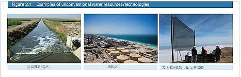 水處理濾料生產廠家稀土瓷砂濾料發布聯合國《2020年世界水發展報告》,一文了解中文版框架摘要